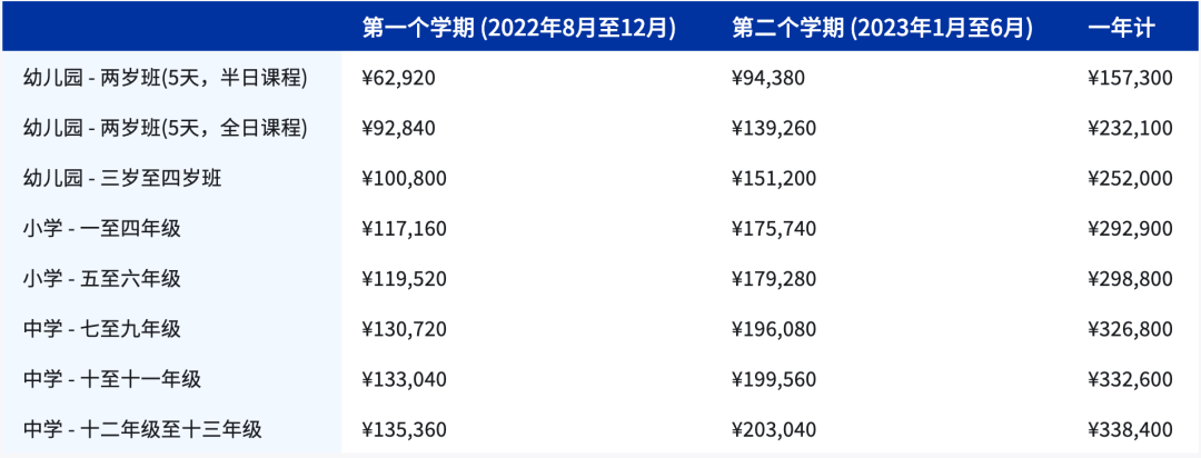 上海耀中外籍人员子女学校2022-2023学年招生简章（附学费多少)