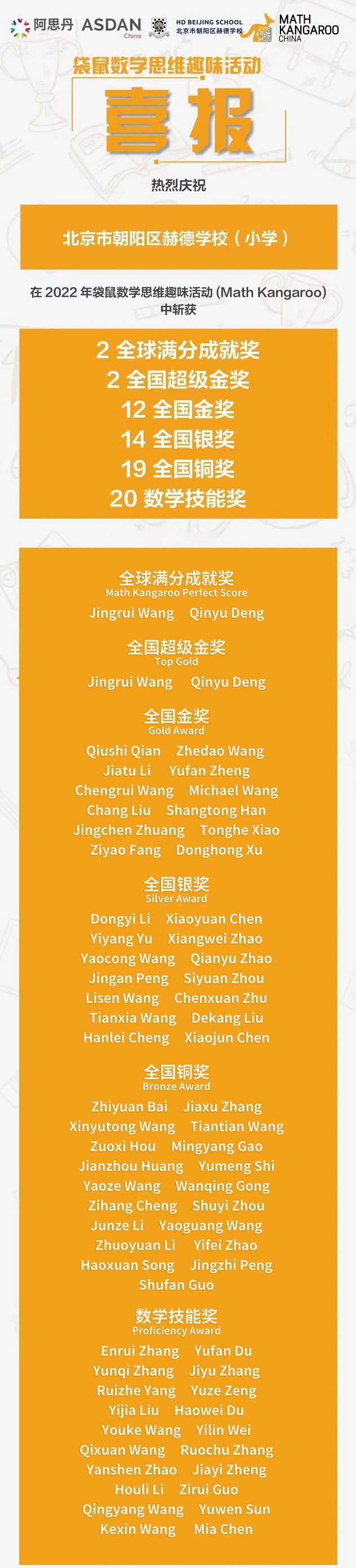 喜报 | 北京赫德学子在6项国际赛事中实现奖项大丰收 _ 北京市朝阳区赫德学校