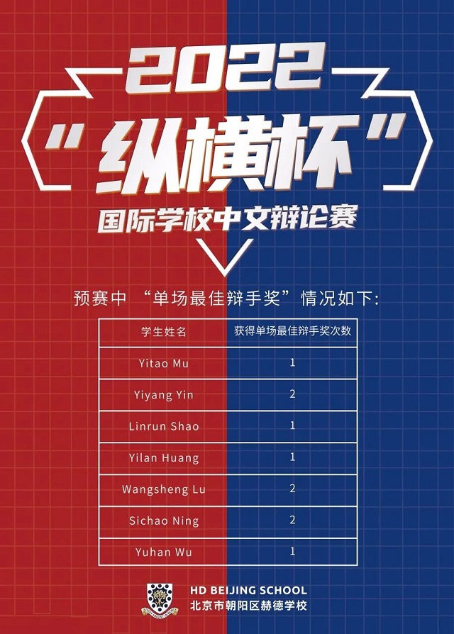 喜报 | 北京赫德学子在6项国际赛事中实现奖项大丰收 _ 北京市朝阳区赫德学校