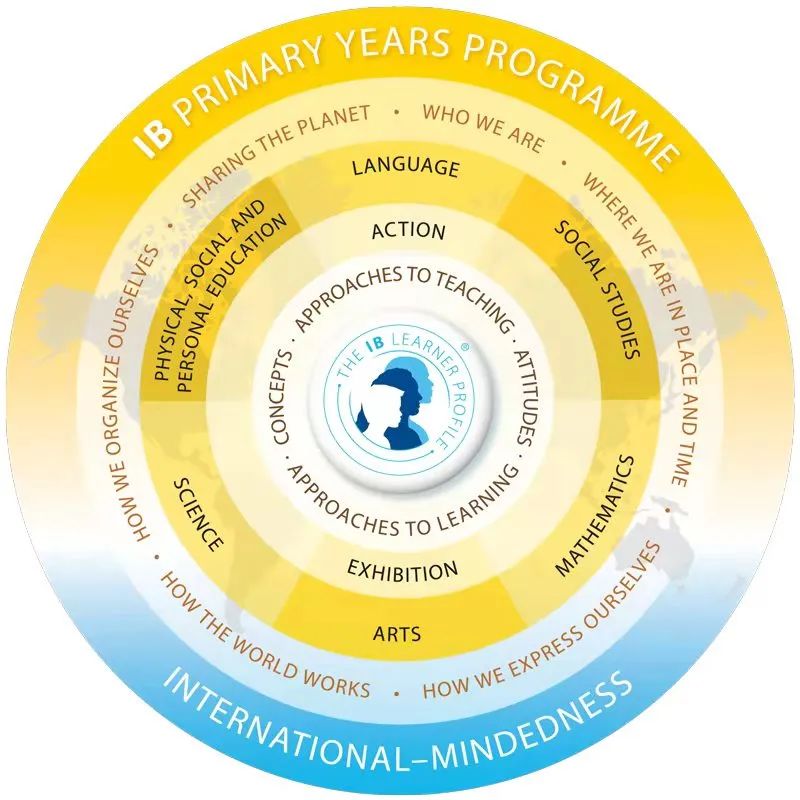 2022 _ 2023学年普林斯顿国际幼儿园秋季学期招生进行中！                