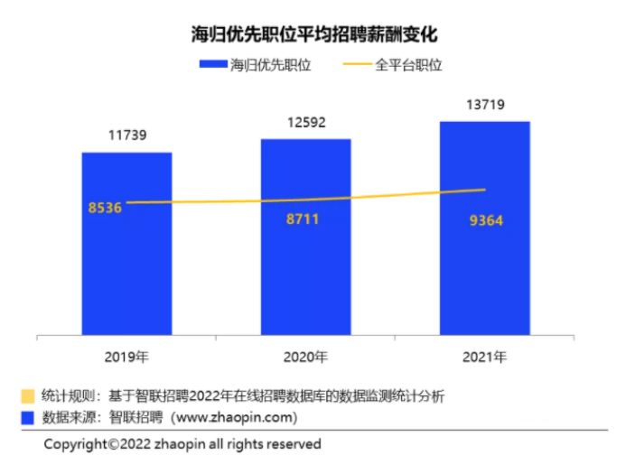 六力学校中考咨询峰会丨5天*6小时不间断直播,一站式探索留学新赛道! _ 维多利亚学院|六力学校