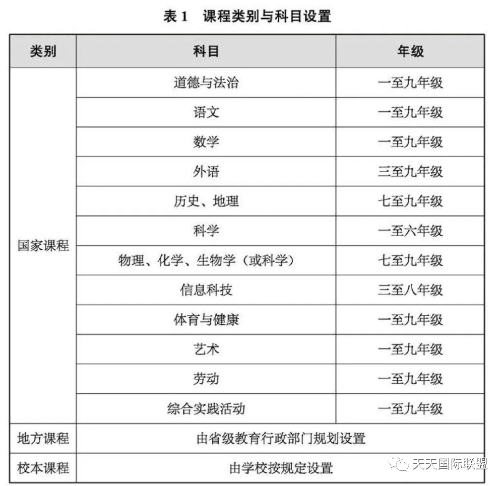 教育部官宣，“语数英”将变成“语数体”？三大主科或发生变革