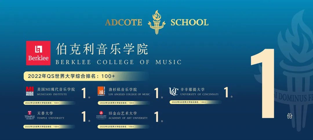 Adcote 升学| 2022届毕业生录取成果汇总 上海阿德科特2022届毕业生录取成果汇总