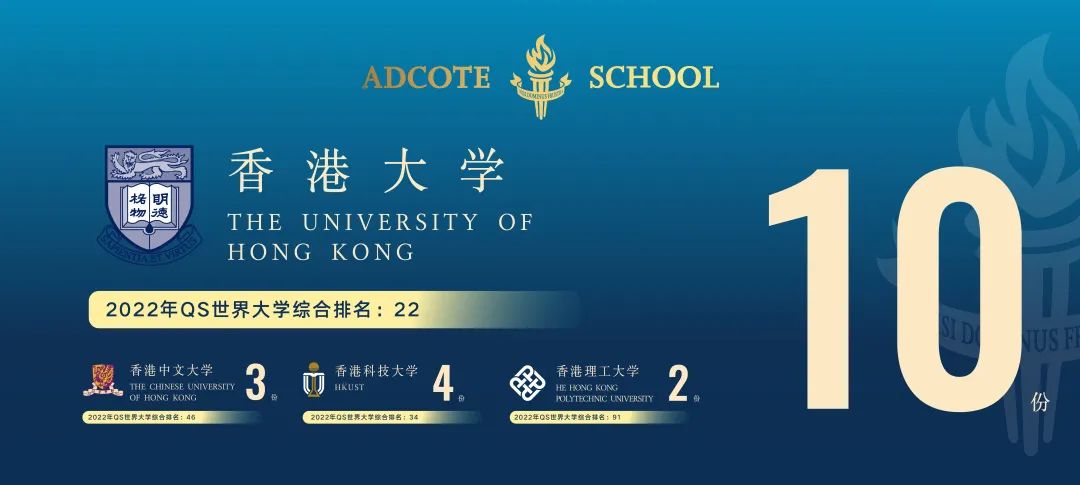 Adcote 升学| 2022届毕业生录取成果汇总 上海阿德科特2022届毕业生录取成果汇总