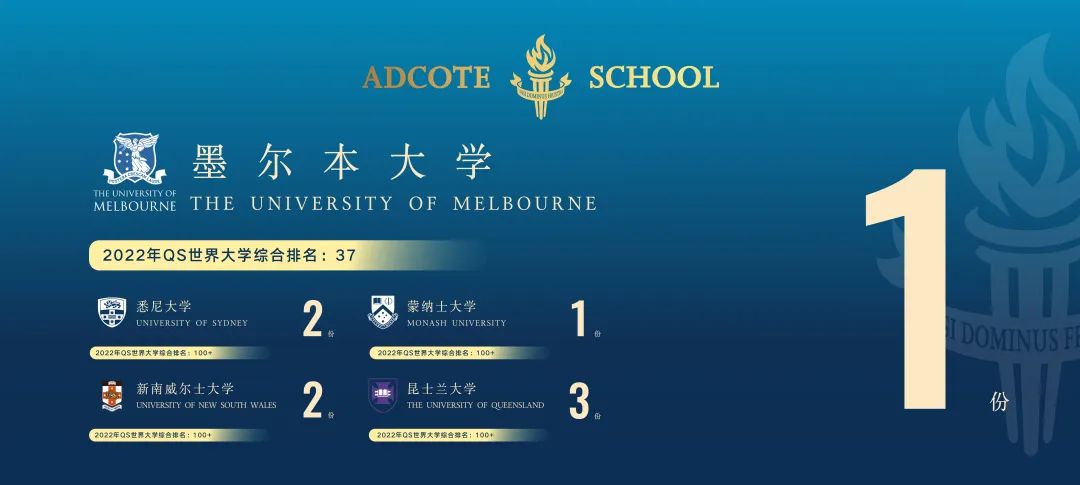 Adcote 升学| 2022届毕业生录取成果汇总 上海阿德科特2022届毕业生录取成果汇总