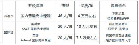 章丘双语学校高中部2022年招生简章，附奖学金详情 _ 济南章丘双语国际学校
