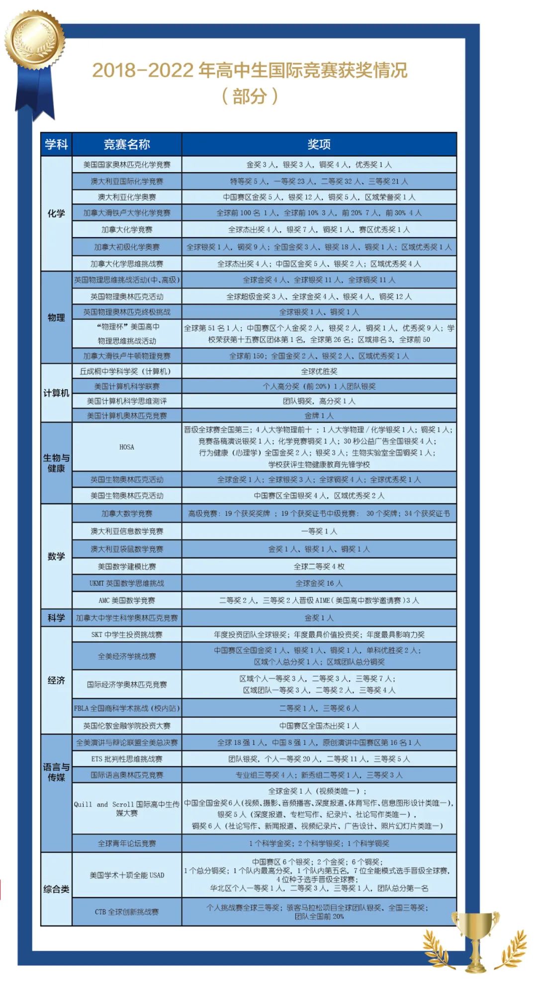 北京市21世纪国际学校报名亮点解读                