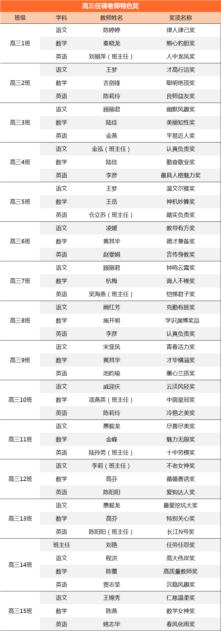 惊喜！江苏省苏州第十中学学生给老师颁奖，奖项忒特别！                