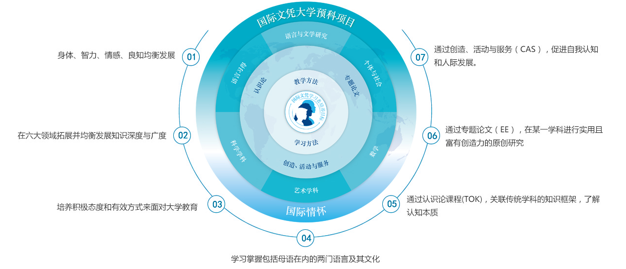 苏州中学国际书院介绍
