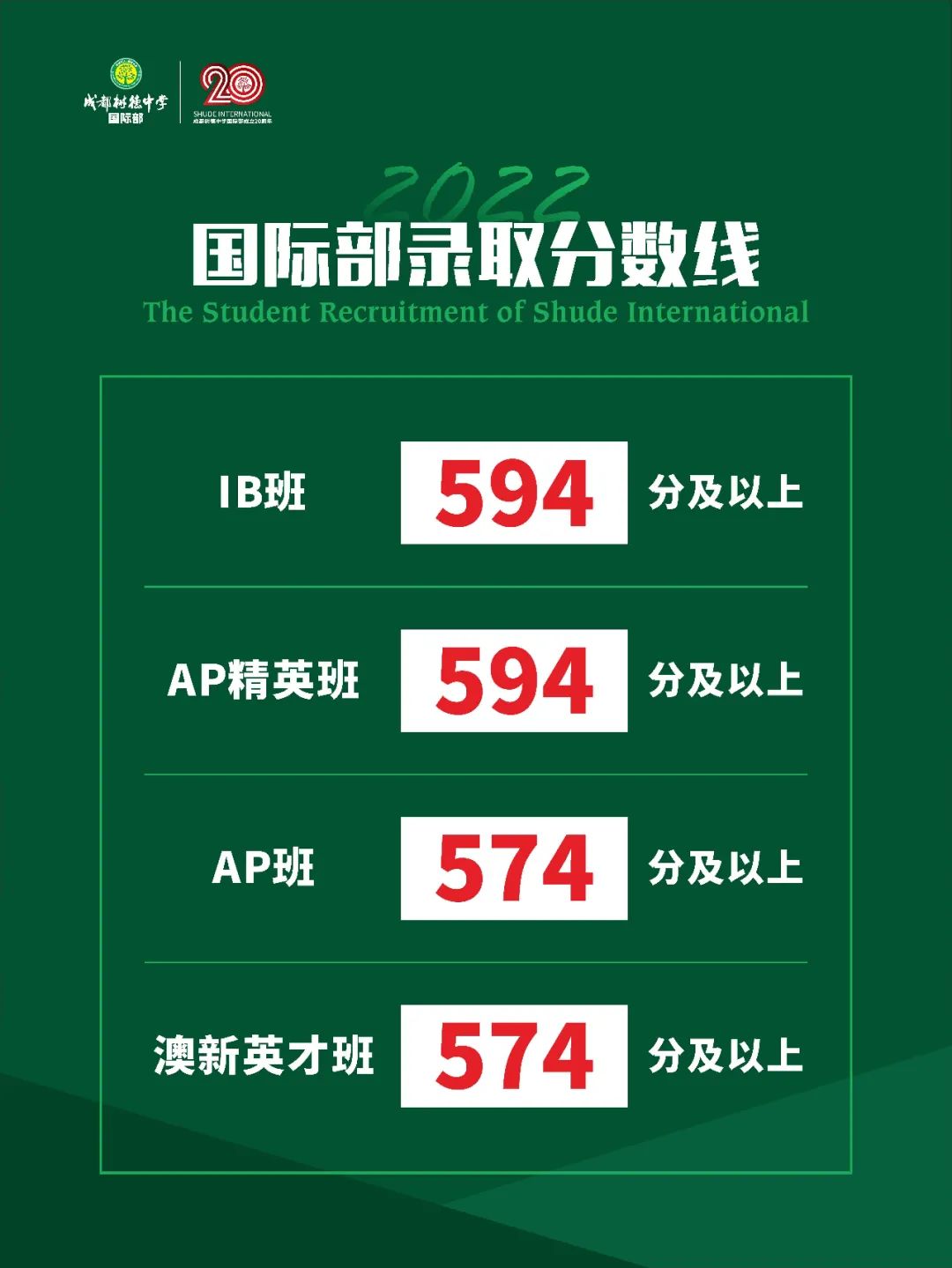2022年成都树德中学（九中）国际部录取线出炉！                