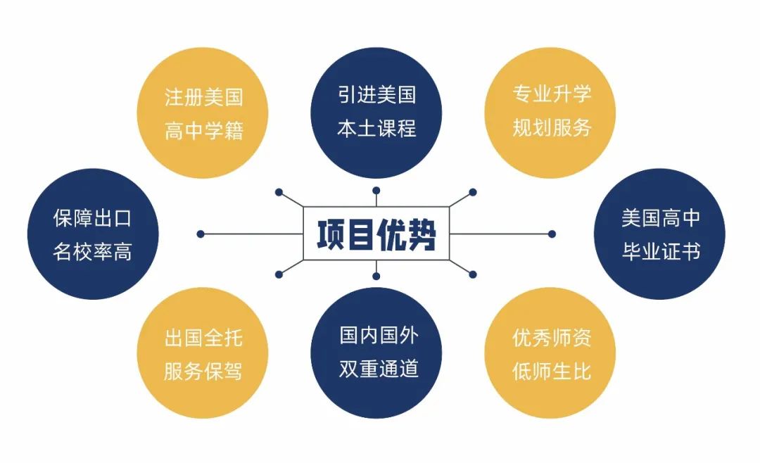 7月3日北大附中开放日分享                