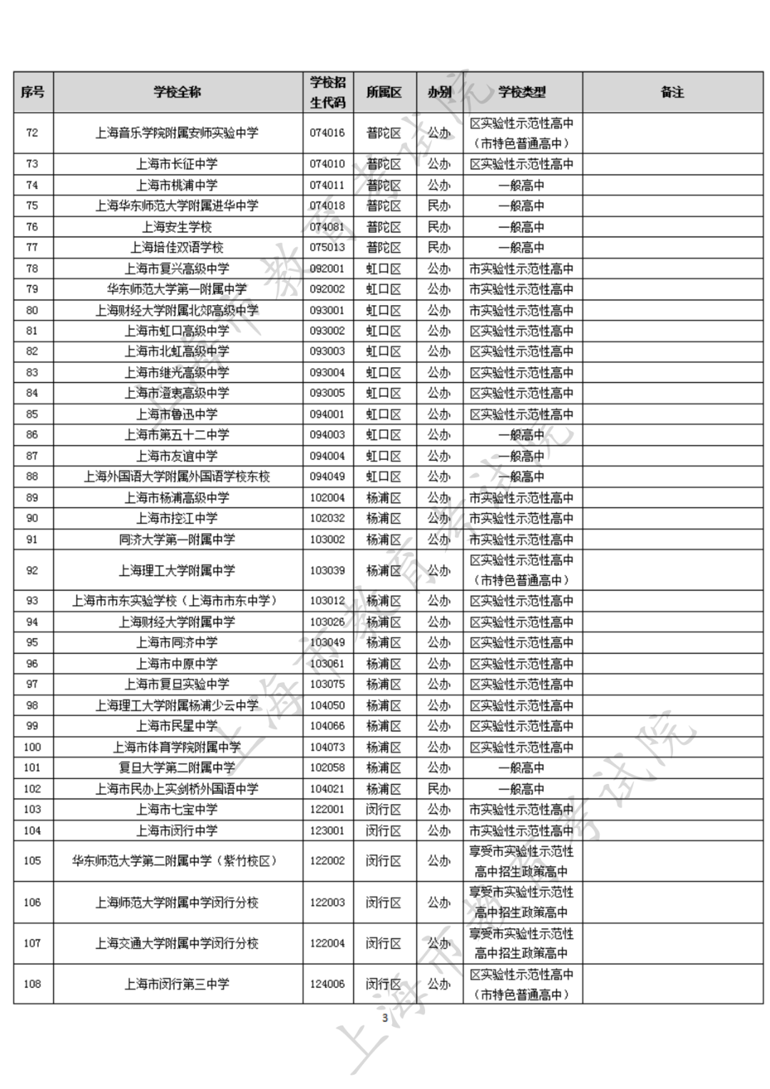 上海国际高中怎样选择学校?                