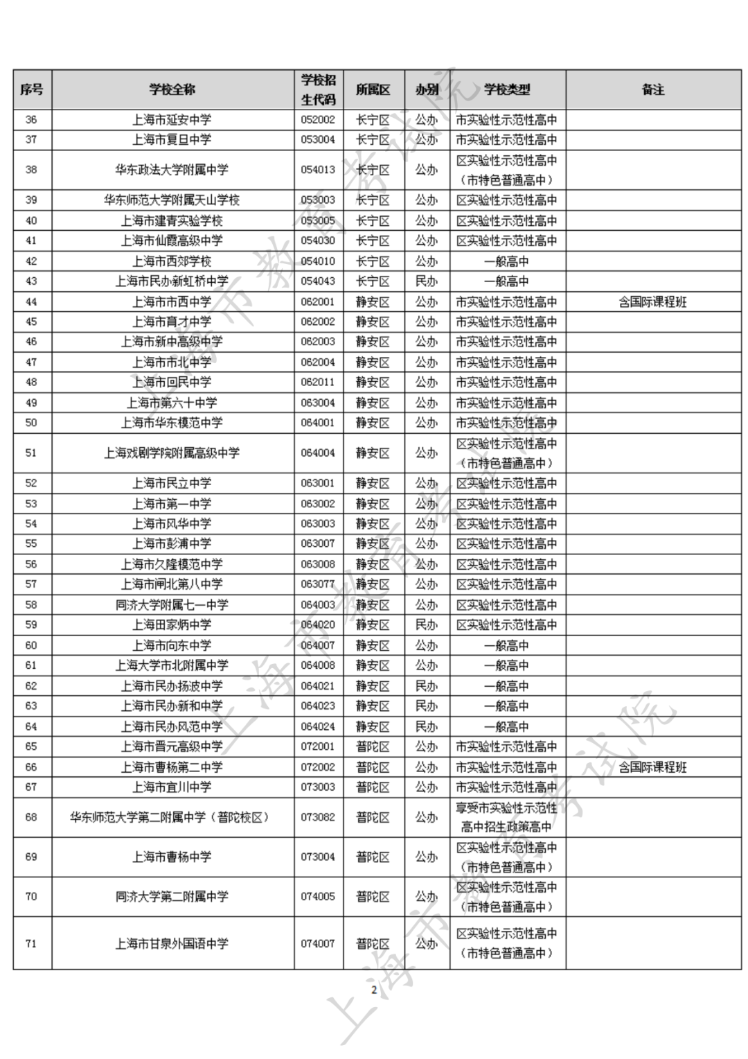 上海国际高中怎样选择学校?                