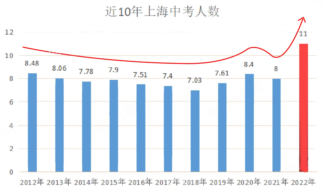 7月上海国际学校秋招机会千万别错过！                