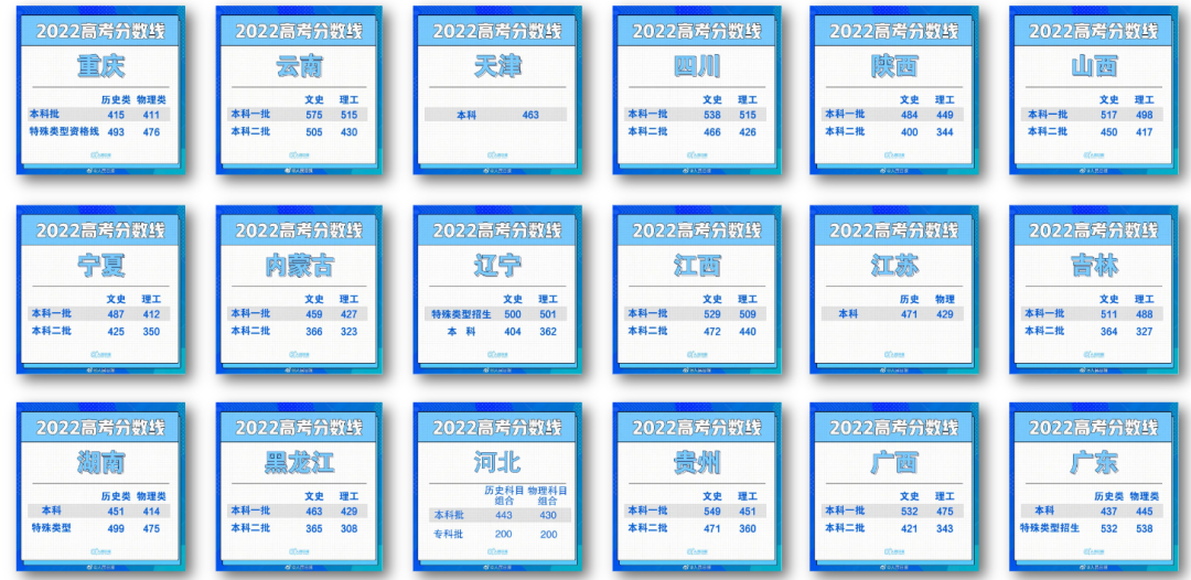 凭2022高考成绩直申英美澳大学！                