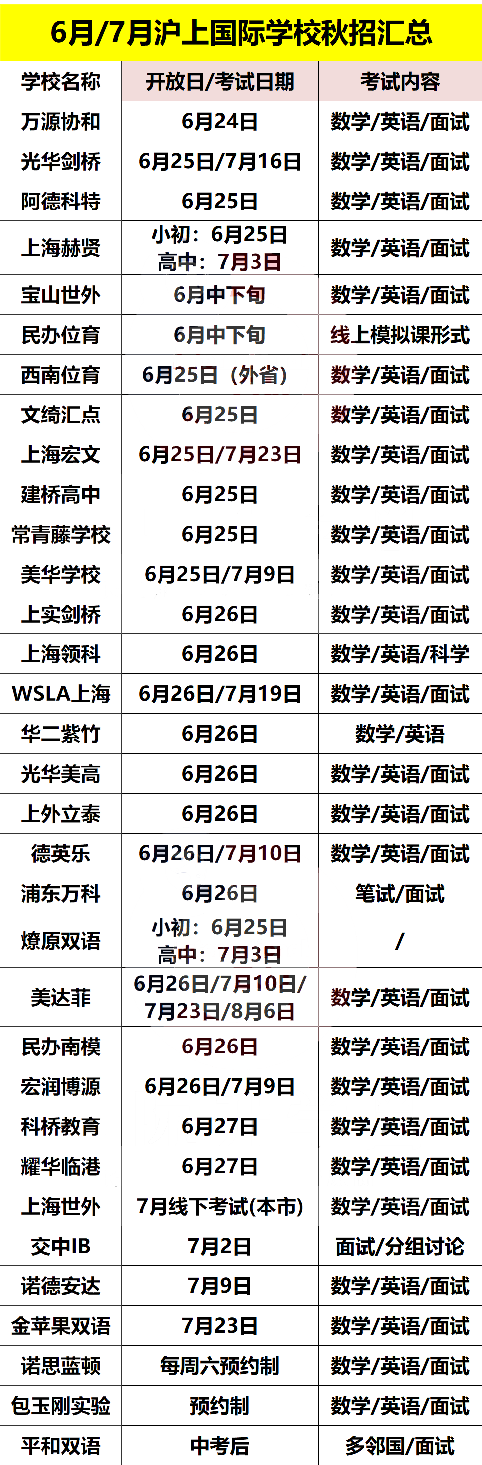 光剑/领科/上实等上海国际学校新增秋招场次！                