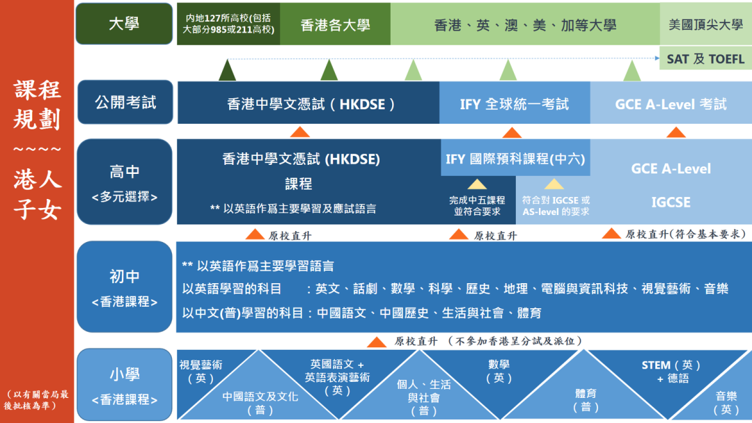 2022 _ 2023学年深圳培侨插班生入学申请开启！介绍