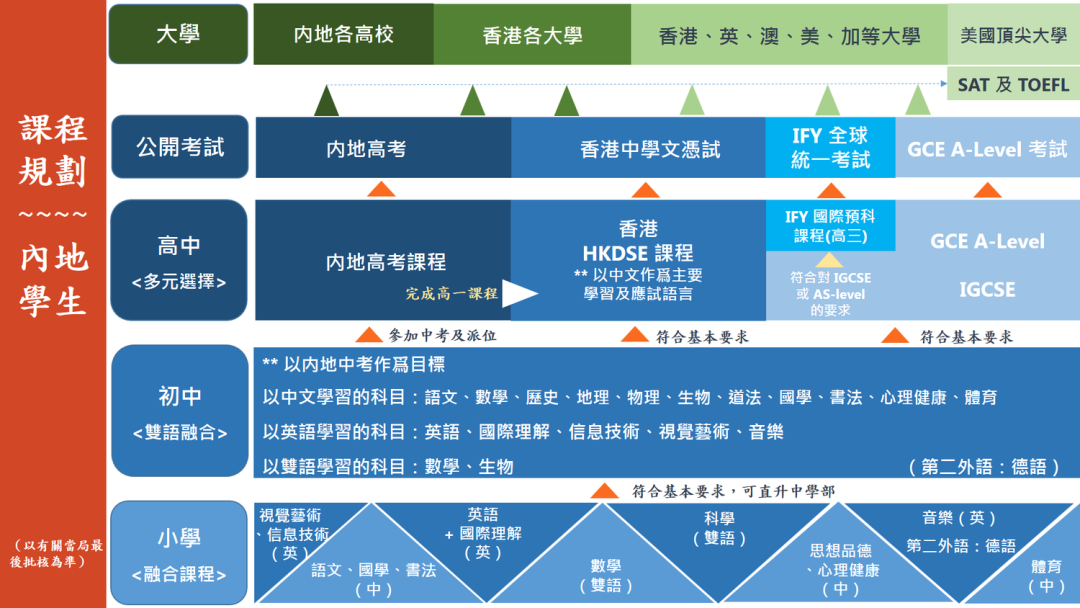 2022 _ 2023学年深圳培侨插班生入学申请开启！介绍