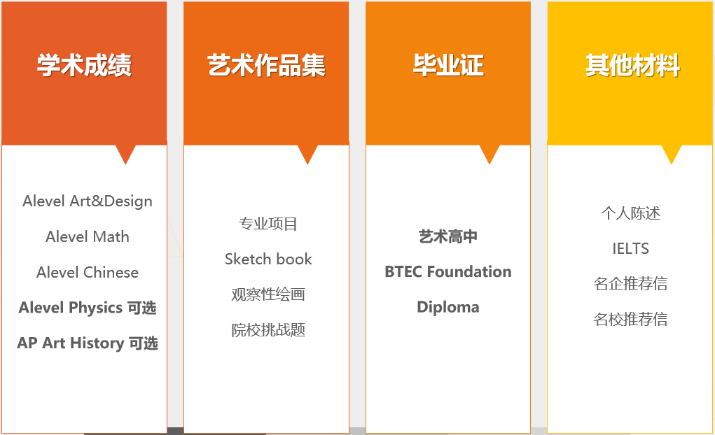 君诚国际艺术班 | 中考后的国际艺术高中择校之路 君诚国际艺术班教你如何正确选择国际艺术高中