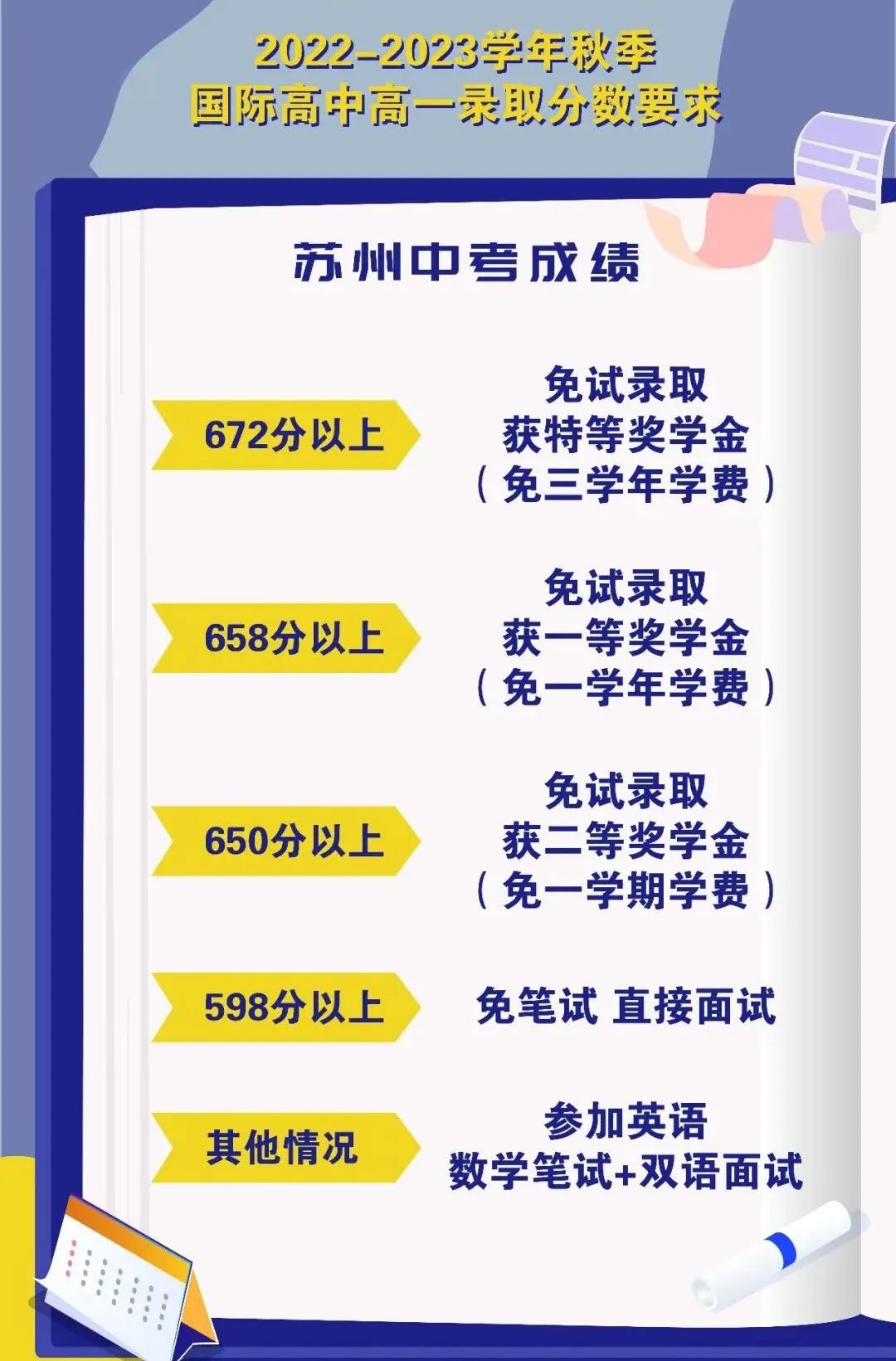 苏州市国际学校招生情况及最后的补录机会！                