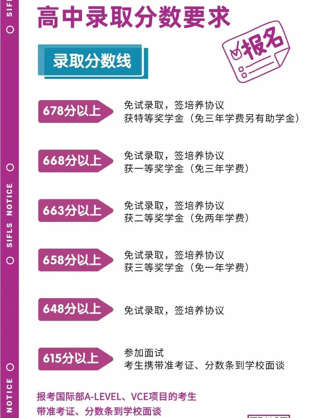 苏州市国际学校招生情况及最后的补录机会！                