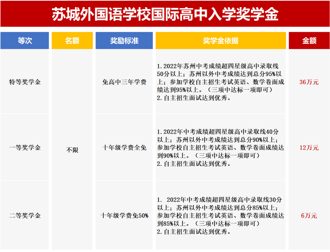 苏州市国际学校招生情况及最后的补录机会！                