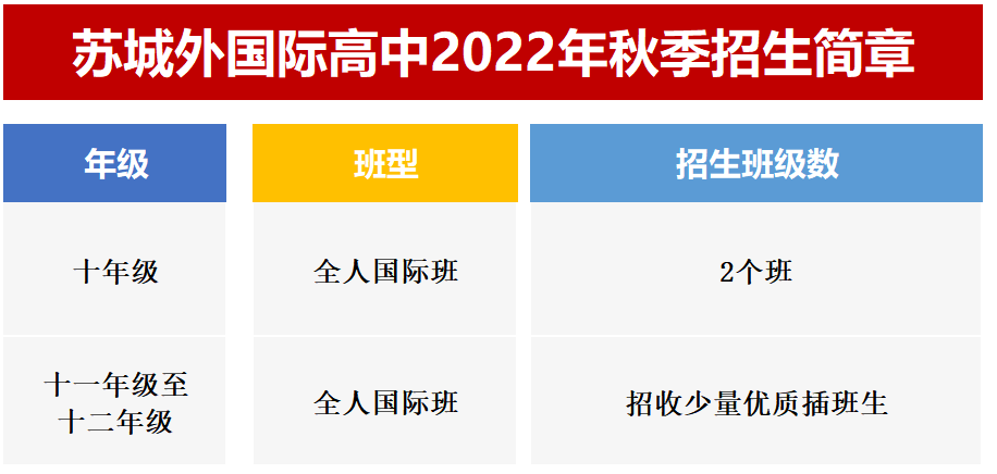 苏州市国际学校招生情况及最后的补录机会！                