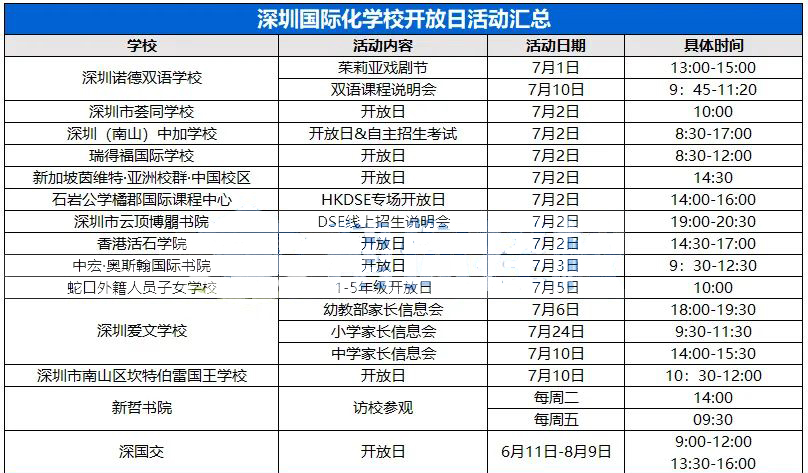 深圳国际学校校园开放日及入学考来了！                