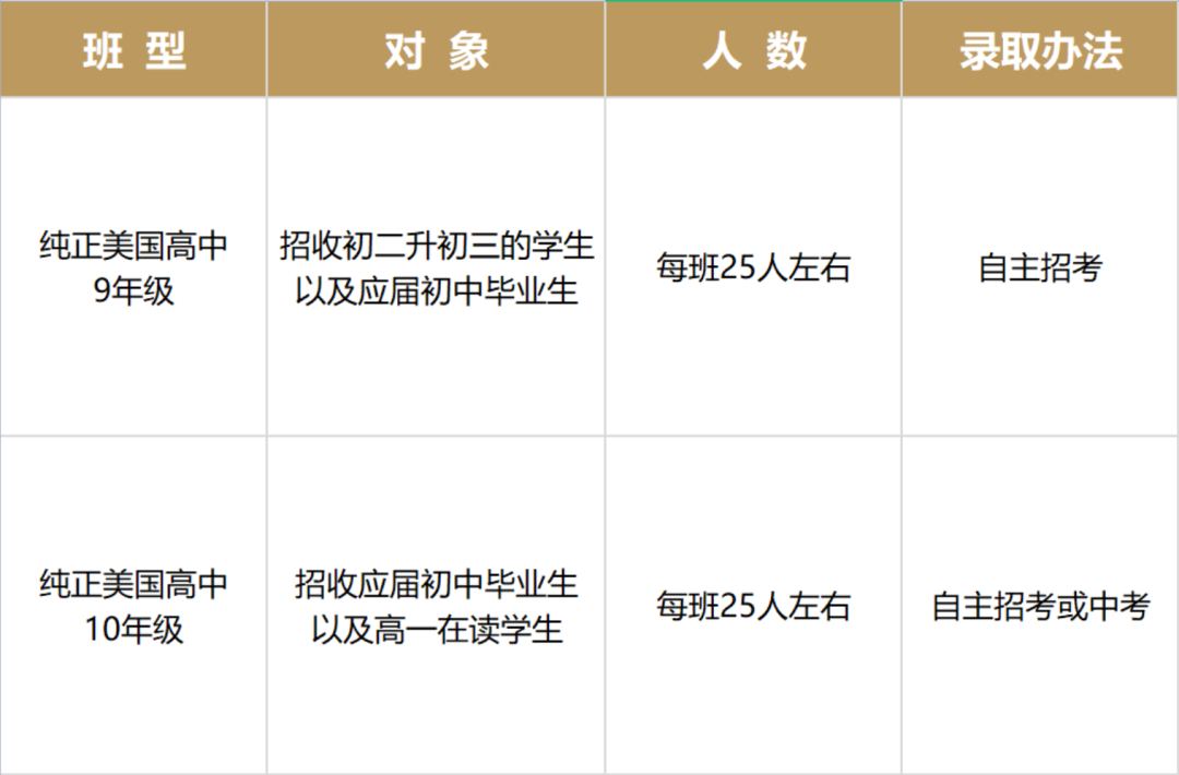 2022年江西赫威斯高级中学国际部招生简章 _ 江西赫威斯高级中学