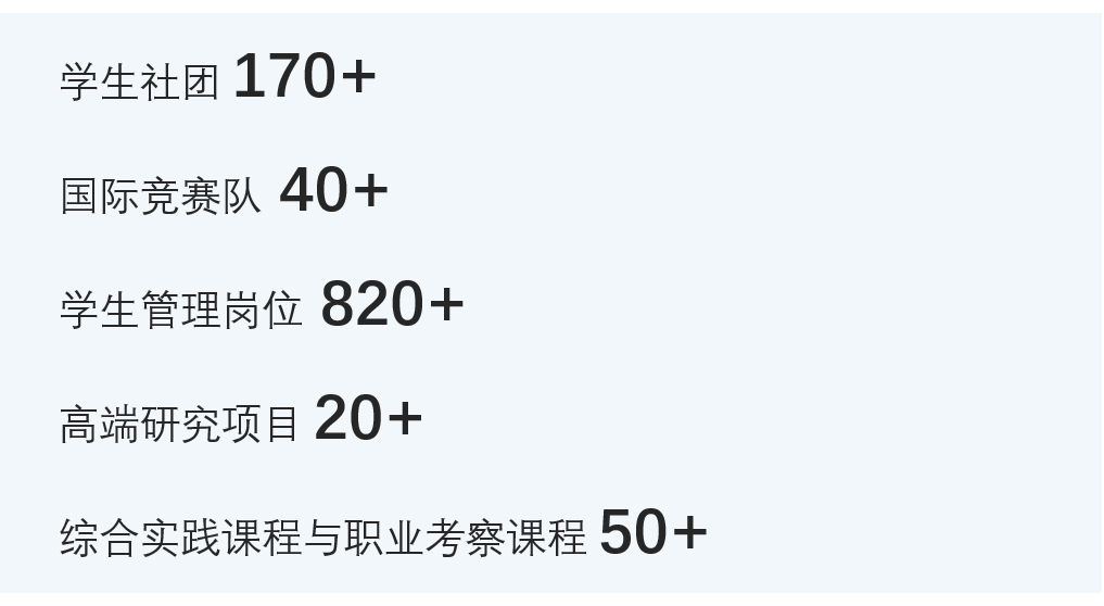十一学校国际教育线上开放日                