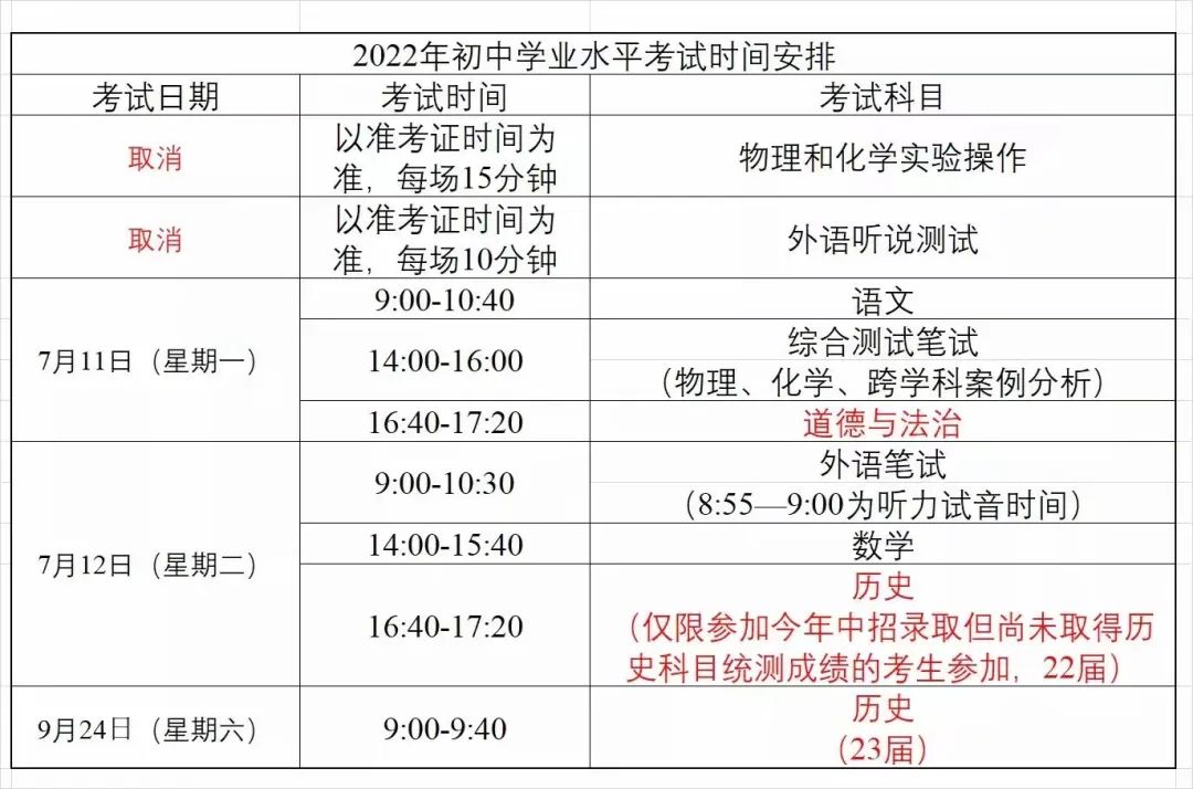 上海领科国际学校2022秋招考情汇总！                