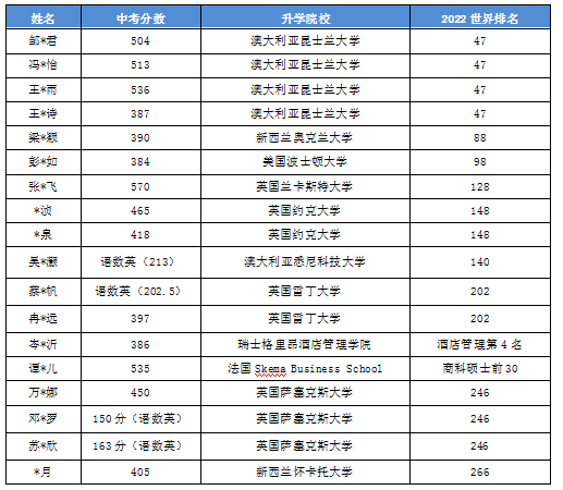 BFSU INTERNATIONNAL CLASS | 北外国际班特色项目 - 北外附校三水外国语学校