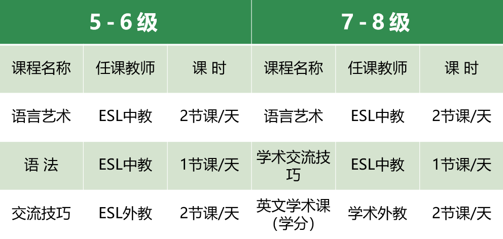 潍坊枫叶学校一文读懂枫叶英语强化课程                
