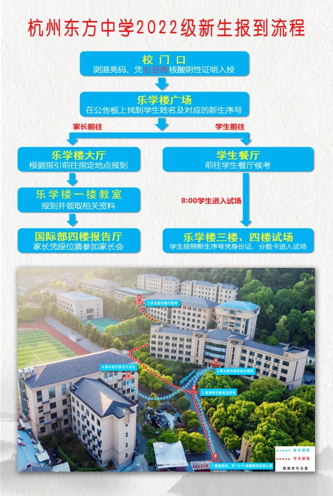 杭州东方中学2022级高一新生报到须知                