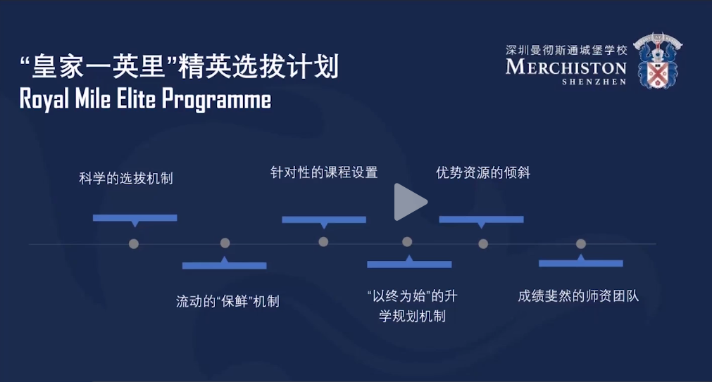深圳曼彻斯通城堡学校怎样?千万奖学金等你来拿！                