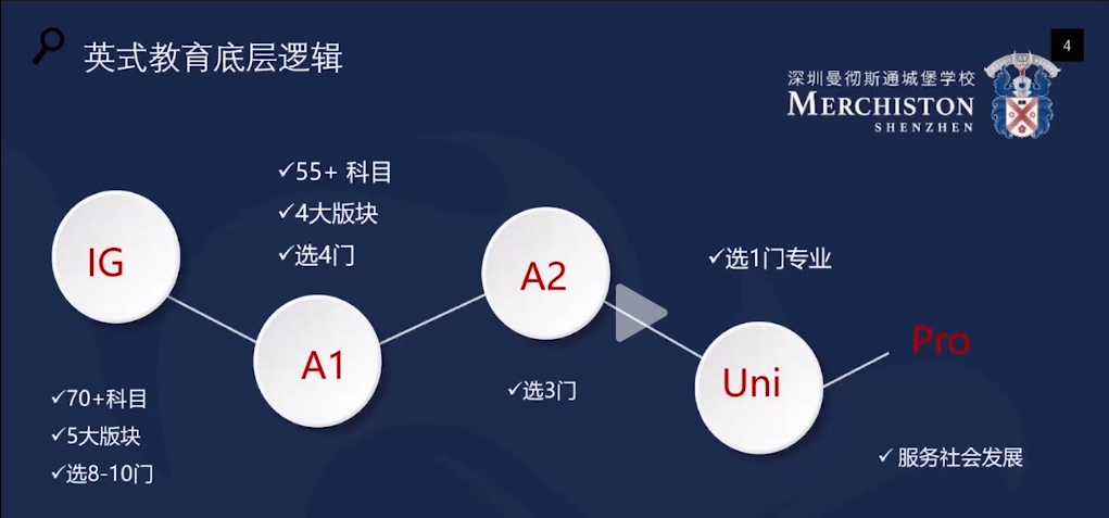 深圳曼彻斯通城堡学校怎样?千万奖学金等你来拿！                