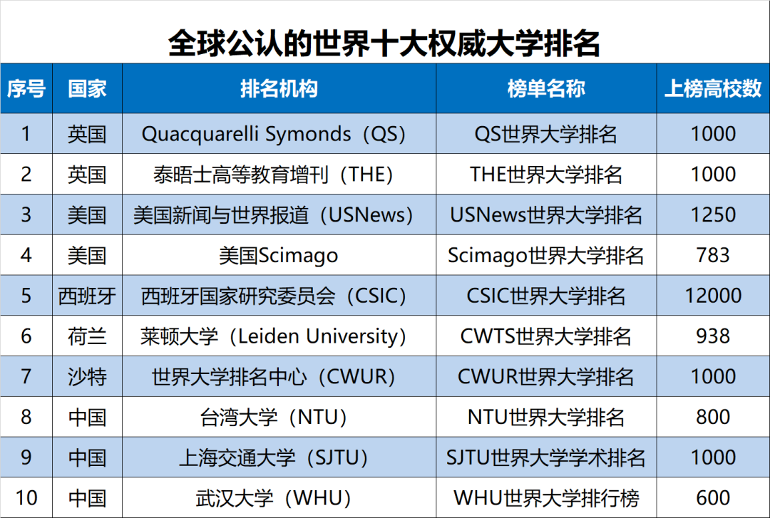 突发！哥伦比亚大学宣布退出USNews排名！