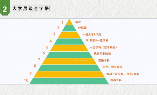 高中生涯规划｜追梦无惧，遇见未来 - 湖州帕丁顿双语学校