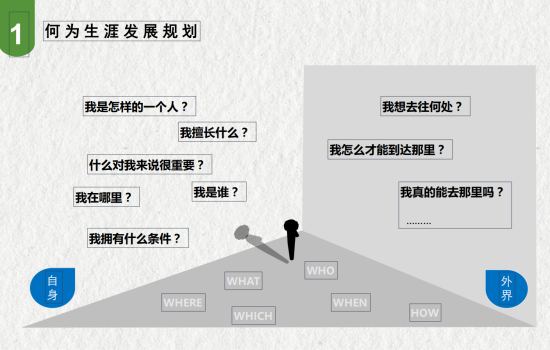 高中生涯规划｜追梦无惧，遇见未来 - 湖州帕丁顿双语学校