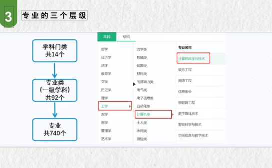 高中生涯规划｜追梦无惧，遇见未来 - 湖州帕丁顿双语学校