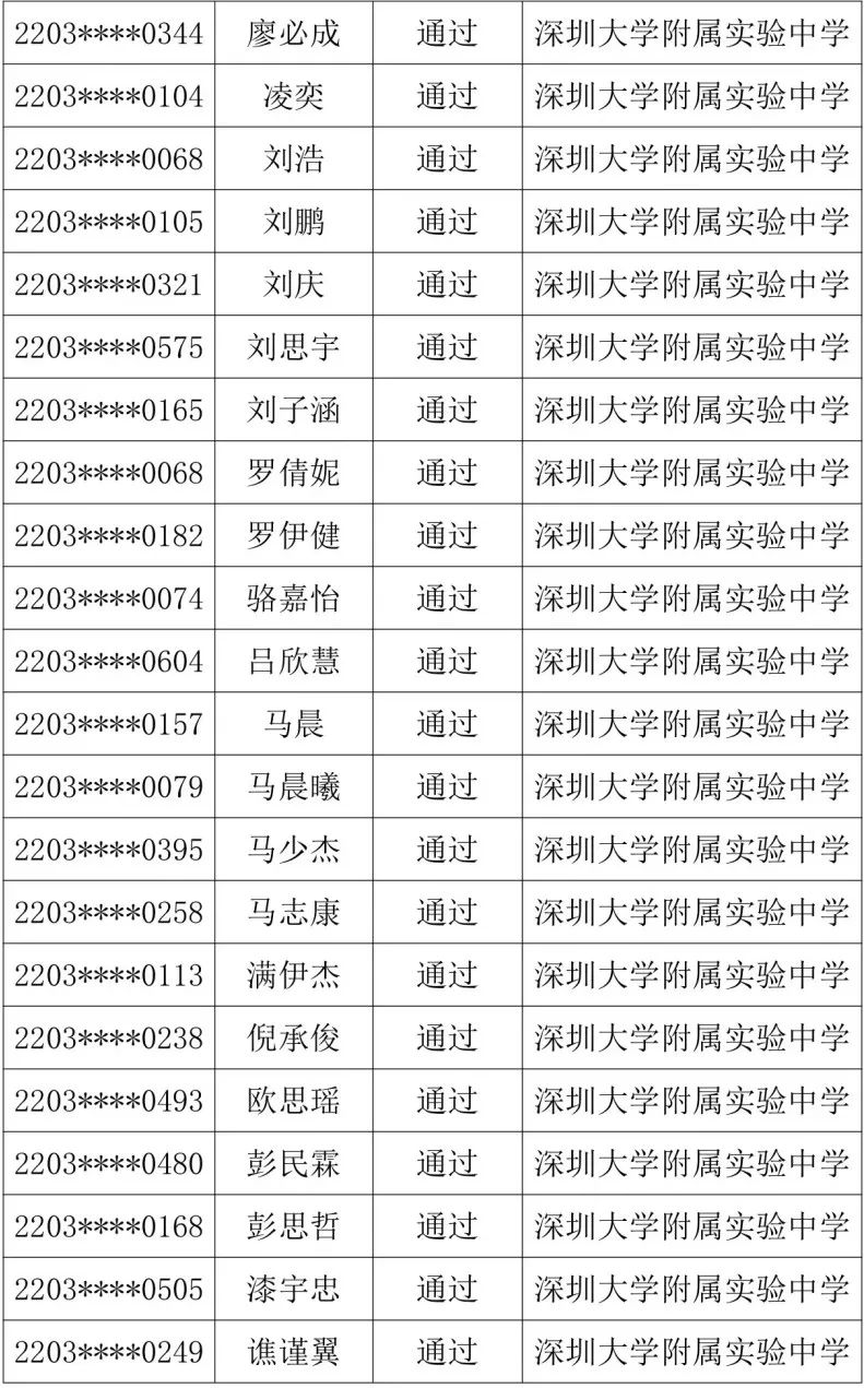 深圳大学附属实验中学2022年自主招生一类考生考核结果名单公示 深圳大学附属实验中学2022年自主招生一类考生考核结果名单公示