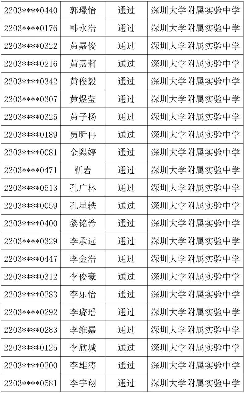 深圳大学附属实验中学2022年自主招生一类考生考核结果名单公示 深圳大学附属实验中学2022年自主招生一类考生考核结果名单公示