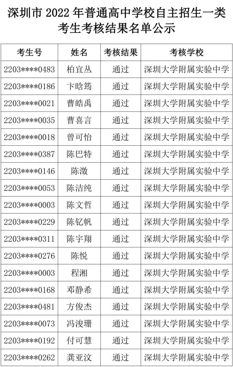 深圳大学附属实验中学2022年自主招生一类考生考核结果名单公示 深圳大学附属实验中学2022年自主招生一类考生考核结果名单公示