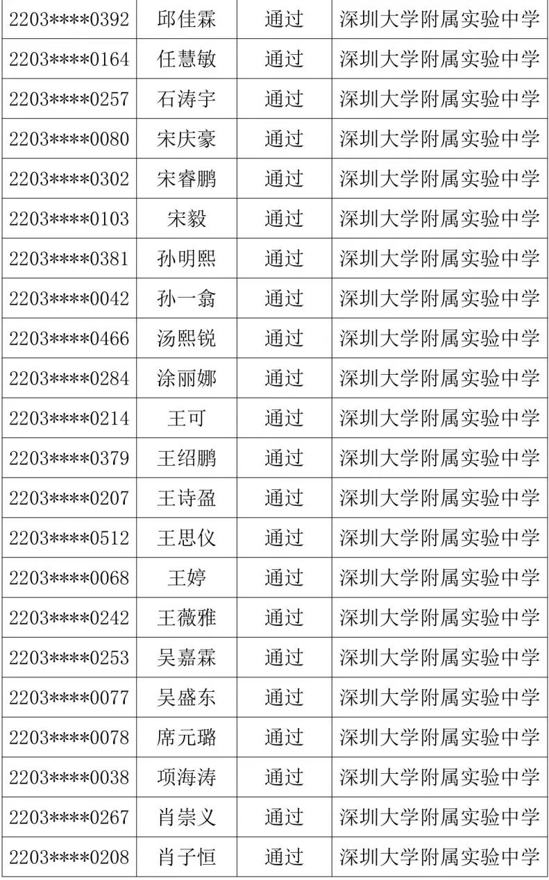 深圳大学附属实验中学2022年自主招生一类考生考核结果名单公示 深圳大学附属实验中学2022年自主招生一类考生考核结果名单公示