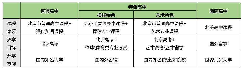 2022年北京市通州区私立树人学校中招报名计划公布（含录取分数、学费等） _ 北京市通州区私立树人学校