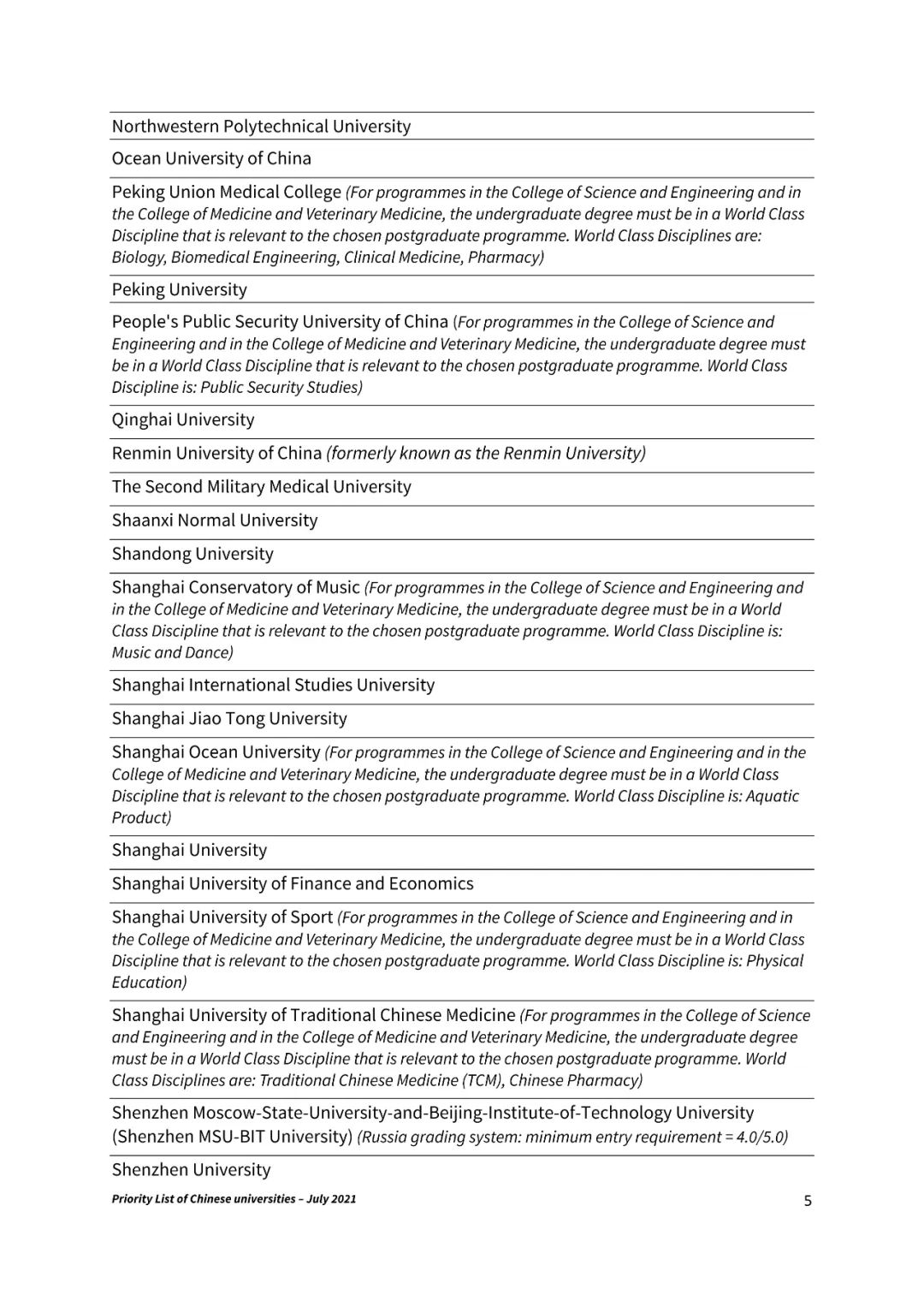 爱丁堡大学2022年中国院校录取清单