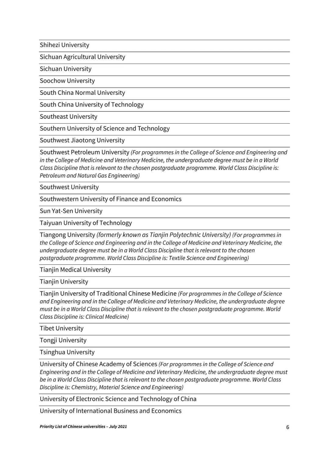 爱丁堡大学2022年中国院校录取清单