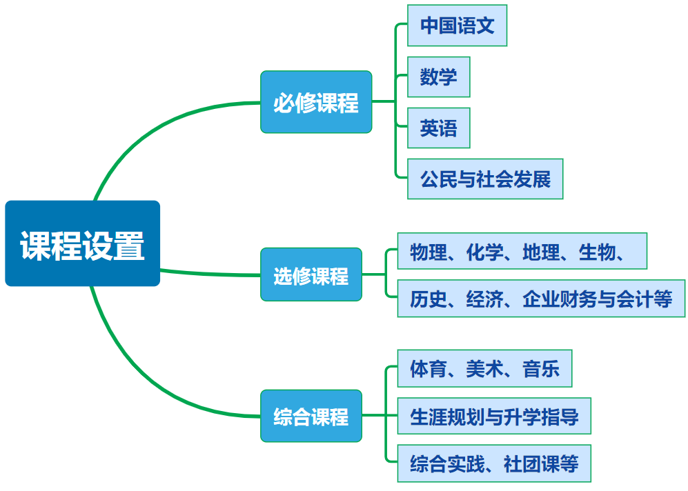 广州象贤中学国际部将于今年9月开设HKDSE英才班，仅招收40人！                