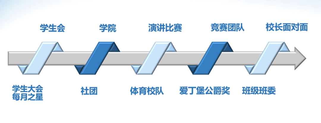 她玩游戏,她领导力 上海德英乐学院优秀学生教你提升领导力