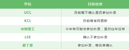 速报!曼大补录来了!帝国理工也补录?更多英国大学9月开学行前通知!